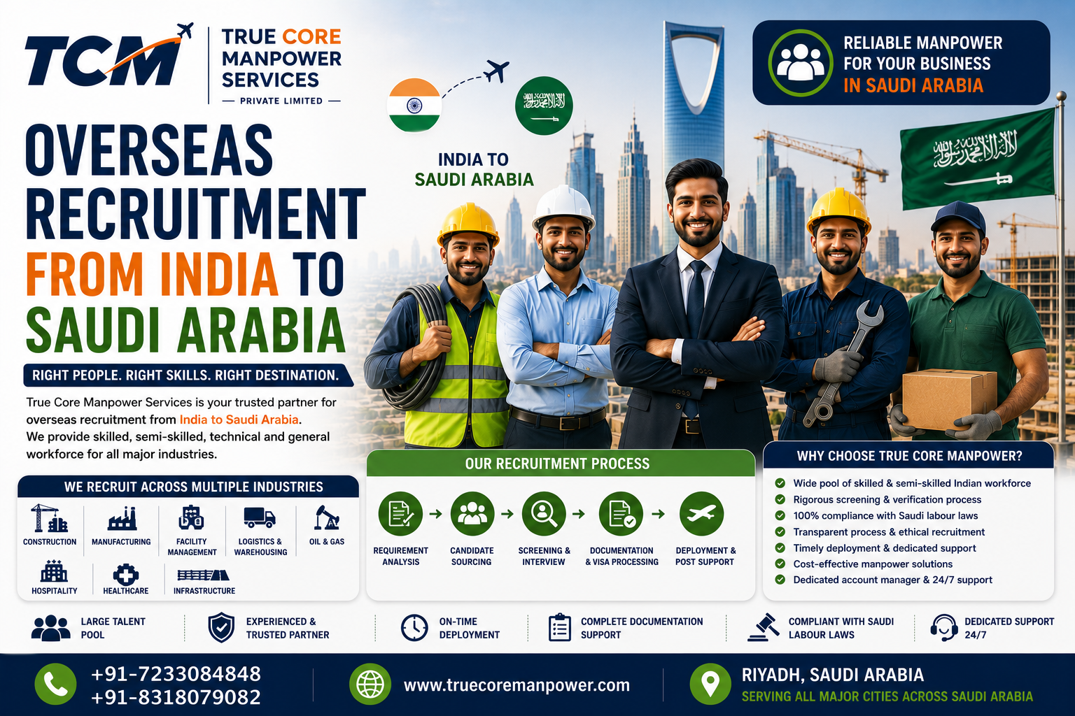 Overseas Recruitment from India to Saudi Arabia | True Core Manpower